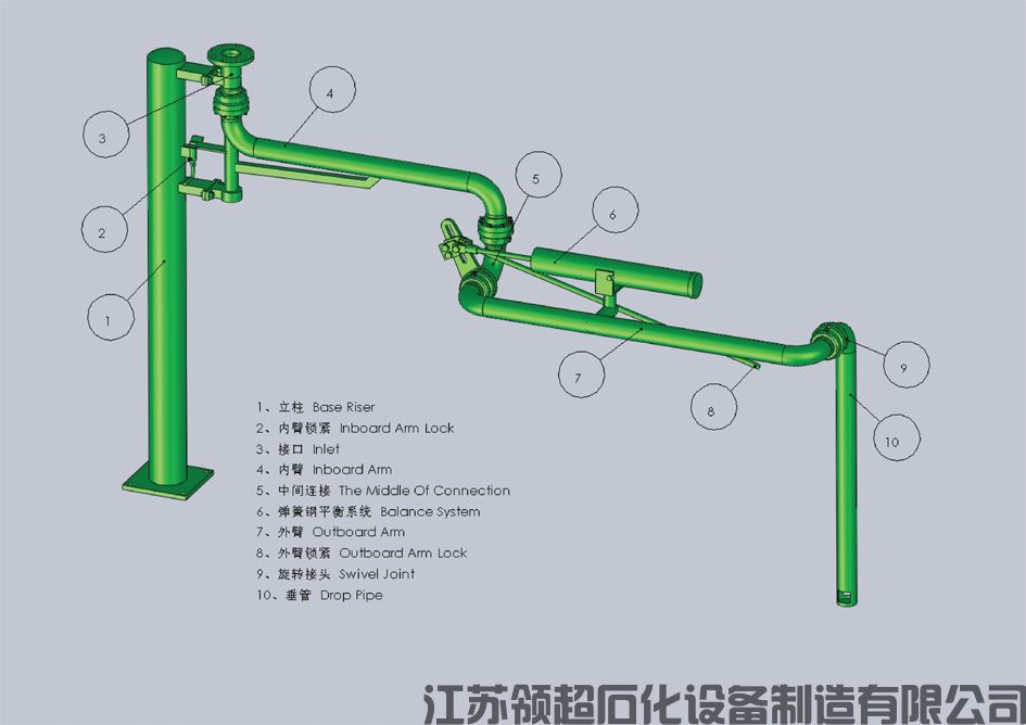 裝車鶴管設(shè)備購(gòu)買注意事項(xiàng)？提前預(yù)定是關(guān)鍵(1)